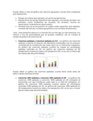 Puede utilizar un tipo de gráfico de columna agrupada cuando tiene categorías
que representan:
Rangos de valores (por ejemplo, recuentos de elementos).
Disposiciones de escala específicas (por ejemplo, una escala de Likert con
entradas, como totalmente de acuerdo, de acuerdo, neutral, en
desacuerdo, totalmente en desacuerdo).
Nombres que no se encuentran en ningún orden específico (por ejemplo,
nombres de artículos, nombres geográficos o los nombres de personas).
Nota Para presentar datos en un formato 3D con tres ejes (un eje horizontal, uno
vertical y uno de profundidad) que se puedan modificar, use en cambio el
subtipo de gráfico de columnas 3D.
Columnas apiladas y columnas apiladas en 3-D Los gráficos de columnas
apiladas muestran la relación de elementos individuales con el conjunto,
comparando la contribución de cada valor con un total entre categorías.
Un gráfico de columnas apiladas muestra los valores en rectángulos
apilados verticales en 2D. Un gráfico de columnas apiladas en 3D
simplemente muestra los datos con perspectiva 3D; no se usa un tercer eje
de valores (eje de profundidad).

Puede utilizar un gráfico de columnas apiladas cuando tiene varias series de
datos y desea destacar el total.
Columnas 100% apiladas y columnas 100% apiladas en 3D Los gráficos de
columnas 100% apiladas y columnas 100% apiladas en 3D comparan el
porcentaje con que contribuye cada valor a un total de categorías. Un
gráfico de columnas 100% apiladas muestra valores en rectángulos
verticales 100% apilados en 2D. Un gráfico de columnas 100% apiladas en
3D simplemente muestra los datos con perspectiva 3D; no se usa un tercer
eje de valores (eje de profundidad).

2

 