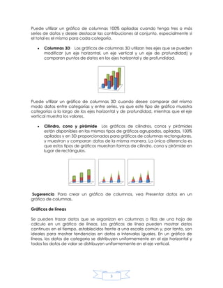 Puede utilizar un gráfico de columnas 100% apiladas cuando tenga tres o más
series de datos y desee destacar las contribuciones al conjunto, especialmente si
el total es el mismo para cada categoría.
Columnas 3D Los gráficos de columnas 3D utilizan tres ejes que se pueden
modificar (un eje horizontal, un eje vertical y un eje de profundidad) y
comparan puntos de datos en los ejes horizontal y de profundidad.

Puede utilizar un gráfico de columnas 3D cuando desee comparar del mismo
modo datos entre categorías y entre series, ya que este tipo de gráfico muestra
categorías a lo largo de los ejes horizontal y de profundidad, mientras que el eje
vertical muestra los valores.
Cilindro, cono y pirámide Los gráficos de cilindros, conos y pirámides
están disponibles en los mismos tipos de gráficos agrupados, apilados, 100%
apilados y en 3D proporcionados para gráficos de columnas rectangulares,
y muestran y comparan datos de la misma manera. La única diferencia es
que estos tipos de gráficos muestran formas de cilindro, cono y pirámide en
lugar de rectángulos.

Sugerencia Para crear un gráfico de columnas, vea Presentar datos en un
gráfico de columnas.
Gráficos de líneas
Se pueden trazar datos que se organizan en columnas o filas de una hoja de
cálculo en un gráfico de líneas. Los gráficos de línea pueden mostrar datos
continuos en el tiempo, establecidos frente a una escala común y, por tanto, son
ideales para mostrar tendencias en datos a intervalos iguales. En un gráfico de
líneas, los datos de categoría se distribuyen uniformemente en el eje horizontal y
todos los datos de valor se distribuyen uniformemente en el eje vertical.

3

 