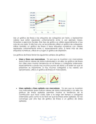 Use un gráfico de líneas si las etiquetas de categorías son texto, y representan
valores que están separados uniformemente entre sí, por ejemplo meses,
trimestres o ejercicios fiscales. Este tipo de gráfico es válido especialmente si hay
más de una serie. Si sólo hay una, se recomienda utilizar un gráfico de categorías.
Utilice también un gráfico de líneas si tiene etiquetas numéricas con valores
separados uniformemente entre sí, especialmente años. Si tiene más de diez
etiquetas numéricas, utilice en su lugar un gráfico de dispersión.
Los gráficos de líneas tienen los siguientes subtipos de gráfico:
Línea y línea con marcadores Ya sea que se muestren con marcadores
(para indicar valores de datos individuales) o sin ellos, los gráficos de líneas
son útiles para mostrar tendencias en el tiempo o categorías ordenadas,
especialmente cuando hay muchos puntos de datos y el orden en que se
presentan es importante. Si hay muchas categorías o los valores son
aproximados, utilice un gráfico de líneas sin marcadores.

Línea apilada y línea apilada con marcadores Ya sea que se muestren
con marcadores (para indicar valores de datos individuales) o sin ellos, los
gráficos de líneas apiladas permiten mostrar la tendencia de la
contribución que hace cada valor a lo largo del tiempo o categorías
ordenadas; pero como no es fácil ver que las líneas están apiladas, tal vez
convenga usar otro tipo de gráfico de líneas o un gráfico de áreas
apiladas.

4

 