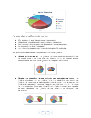 Piense en utilizar un gráfico circular cuando:
Sólo tenga una serie de datos que desee trazar.
Ninguno de los valores que desea trazar son negativos.
Casi ninguno de los valores que desea trazar son valores cero.
No tiene más de siete categorías.
Las categorías representan partes de todo el gráfico circular.
Los gráficos circulares tienen los siguientes subtipos de gráfico:
Circular y circular en 3D Los gráficos circulares muestran la contribución
de cada valor a un total con un formato 2D o 3D. Puede extraer
manualmente sectores de un gráfico circular para destacarlos.

Circular con subgráfico circular y circular con subgráfico de barras Los
gráficos circulares con subgráfico circular o subgráfico de barras son
gráficos circulares con valores definidos por el usuario que se extraen del
gráfico circular principal y se combinan en un gráfico secundario, circular o
de barras apiladas. Estos tipos de gráficos son útiles cuando desea que los
sectores pequeños del gráfico circular principal se distingan más
fácilmente.

6

 
