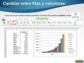 Si se hace clic en el botón Cambiar entre filas y columnas de la pestaña de Diseño, resulta:
Cambiar entre filas y columnas:
 