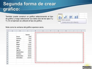 También puede construir un gráfico seleccionando el tipo
de gráfico y luego seleccionar sus datos (los de los ejes X y
Y). En el ejemplo se utilizará el tipo de gráfico.
Note como la ventana del gráfico aparece vacía.
Segunda forma de crear
gráfico:
 