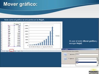 Note como el gráfico se encuentra en la Hoja1.
Al usar el botón Mover gráfico y
escoger Hoja2.
Mover gráfico:
 