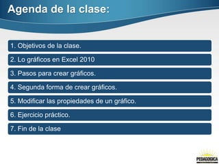 Agenda de la clase:
1. Objetivos de la clase.
2. Lo gráficos en Excel 2010
3. Pasos para crear gráficos.
4. Segunda forma de crear gráficos.
5. Modificar las propiedades de un gráfico.
6. Ejercicio práctico.
7. Fin de la clase
 