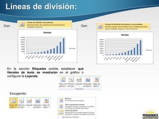 Con:
En la sección Etiquetas podrás establecer qué
literales de texto se mostrarán en el gráfico o
configurar la Leyenda:
Escogiendo:
Con:
Líneas de división:
 