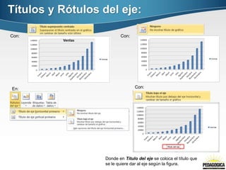 En: Con:
Donde en Título del eje se coloca el título que
se le quiere dar al eje según la figura.
Con: Con:
Títulos y Rótulos del eje:
 