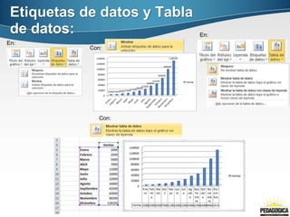 En:
Con:
En:
Con:
Etiquetas de datos y Tabla
de datos:
 