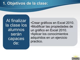 1. Objetivos de la clase:
•Crear gráficos en Excel 2010.
•Modificar las propiedades de
un gráfico en Excel 2010.
•Aplicar los conocimientos
adquiridos en un ejercicio
practico.
Al finalizar
la clase los
alumnos
serán
capaces
de:
 