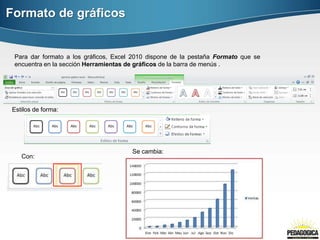 Formato de gráficos
Para dar formato a los gráficos, Excel 2010 dispone de la pestaña Formato que se
encuentra en la sección Herramientas de gráficos de la barra de menús .
Estilos de forma:
Con:
Se cambia:
 