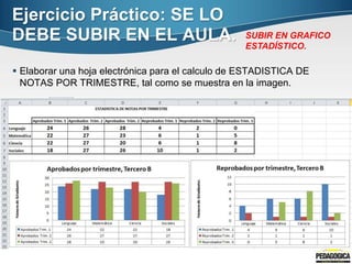 Ejercicio Práctico: SE LO
DEBE SUBIR EN EL AULA.
 Elaborar una hoja electrónica para el calculo de ESTADISTICA DE
NOTAS POR TRIMESTRE, tal como se muestra en la imagen.
SUBIR EN GRAFICO
ESTADÍSTICO.
 