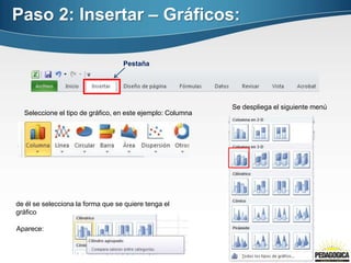 Paso 2: Insertar – Gráficos:
Pestaña
Seleccione el tipo de gráfico, en este ejemplo: Columna
Se despliega el siguiente menú
de él se selecciona la forma que se quiere tenga el
gráfico
Aparece:
 