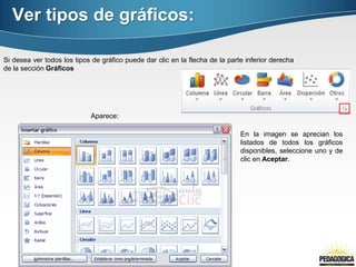 Si desea ver todos los tipos de gráfico puede dar clic en la flecha de la parte inferior derecha
de la sección Gráficos
Aparece:
En la imagen se aprecian los
listados de todos los gráficos
disponibles, seleccione uno y de
clic en Aceptar.
Ver tipos de gráficos:
 