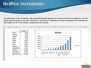 Al seleccionar el tipo de gráfico, éste automáticamente aparece en la hoja de Excel (incrustado) y con los
datos seleccionados en los ejes horizontal y vertical (en el ejemplo en el eje X aparecen los nombres de
los meses y en el Y, los valores numéricos de las ventas)
Gráfico incrustado:
 