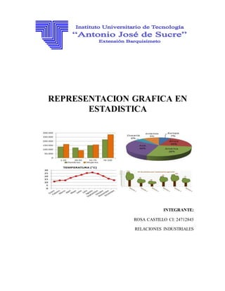 REPRESENTACION GRAFICA EN
ESTADISTICA
INTEGRANTE:
ROSA CASTILLO CI: 24712843
RELACIONES INDUSTRIALES
 