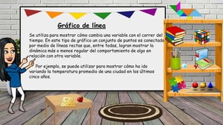 Gráfico de línea
Se utiliza para mostrar cómo cambia una variable con el correr del
tiempo. En este tipo de gráfico un conjunto de puntos es conectado
por medio de líneas rectas que, entre todas, logran mostrar la
dinámica más o menos regular del comportamiento de algo en
relación con otra variable.
Por ejemplo, se puede utilizar para mostrar cómo ha ido
variando la temperatura promedio de una ciudad en los últimos
cinco años.
 