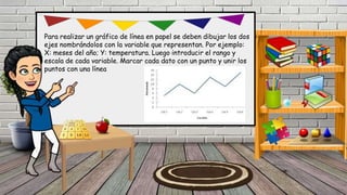 Para realizar un gráfico de línea en papel se deben dibujar los dos
ejes nombrándolos con la variable que representan. Por ejemplo:
X: meses del año; Y: temperatura. Luego introducir el rango y
escala de cada variable. Marcar cada dato con un punto y unir los
puntos con una línea
 