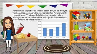 Para realizar un gráfico de línea se deben dibujar los dos ejes
nombrándolos con la variable que representan. Por ejemplo: X:
rango de edad; Y: número de habitantes. Luego introducir
el rango y escala de cada variable y dibujar las barras uniendo
la información de ambas variables.
 