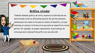 Gráfico circular
También llamado gráfico de torta, muestra la distribución de
determinado total en diferentes partes. Es una herramienta
valiosa para los casos en los que se conoce el absoluto, y lo que
interesa es conocer la forma en la que este se repartió en varias
partes. Por ejemplo, se puede representar el porcentaje de
votos que sacó cada partido político en una elección
 