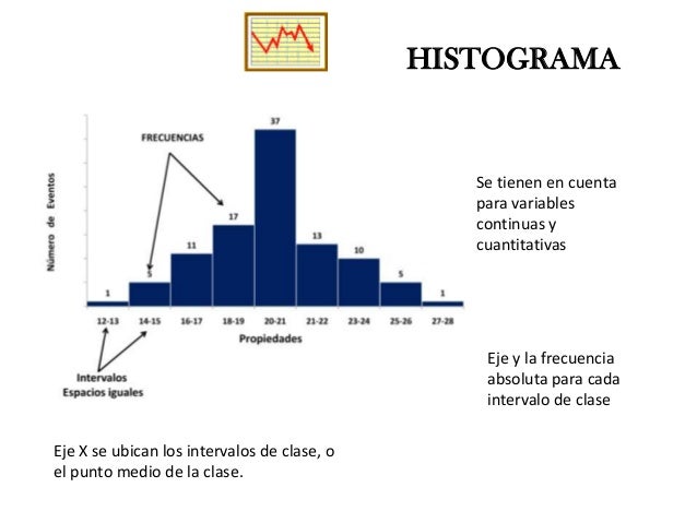 Graficos estadísticos