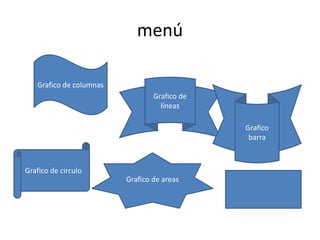 menú
Grafico de columnas
Grafico de
líneas
Grafico de circulo
Grafico
barra
Grafico de areas
 