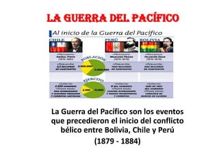 LA GUERRA DEL PACÍFICO




La Guerra del Pacífico son los eventos
que precedieron el inicio del conflicto
   bélico entre Bolivia, Chile y Perú
             (1879 - 1884)
 