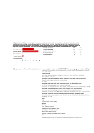 11. Segundo Valente (1999), para entender qual é o seu papel em sala de aula como mediador na construção do conhecimento e saber fazer opções
adequadas quanto à metodologia de ensino adotada, o professor precisa vivenciar diferentes situações em que as TIC são utilizadas como recursos
educacionais. Tendo isso em mente, você concorda que, ao longo da Especialização em TIC Aplicadas à Educação, vivenciou experiências variadas de
modo a estar preparado para utilizar as TIC de forma pedagógica, elaborando e implementando materiais e metodologias de ensino inovadoras?
Concordo plenamente 12 40%
Concordo parcialmente 17 57%
Não concordo, nem discordo 0 0%
Discordo parcialmente 1 3%
Discordo plenamente 0 0%
12. Marque com um X as TIC que você passou a utilizar como recursos pedagógicos em sala de aula COMO CONSEQUÊNCIA da aprendizagem gerada pelo Curso de TIC Aplicadas à Ed
Dispositivos de comunicação móvel (Telefone celular, smartphones, podcast, netbooks, tablets, entre outros)
Lousa digital interativa
Projetor Multimídia
Ferramentas de apresentação para montagem de slides (como Power Point, Prezi e Slide Show)
Câmeras digitais e webcams
Recursos de áudio (Utilizando aparelhos de rádio, tocadores de áudio digital, CD e DVD, entre outros)
Vídeos, filmes, animações e outros recursos audiovisuais
Simulações
Google Maps, Street View, Google Earth, Google Ocean, Google Sky, Mapquest, entre outras
Ferramentas para edição de arquivos de áudio (como o Audacity)
Ferramentas para edição de arquivos de vídeo, utilizadas para montar vídeos a partir de imagens, para editar filmes e víd
Ferramentas de produção e edição de imagens (como Photoshop, Paint, Gimp, entre outros)
Ferramentas para assistir e divulgar vídeos (como Youtube, Googlevideos e Yahoovideos)
Ferramentas de bate-papo (como MSN, bate-papo do Facebook, Googletalks, Skype, Voip e outras ferramentas de chat)
Ferramentas de vídeochat, videoconferência e webconferência (como MSN, Googletalks e Skype)
Ferramentas para escrita colaborativa de textos (Como, por exemplo, Wiki do Moodle, Google Docs, Wikipédia, Wikicioná
Ferramentas de e-mail
Twitter
Blog
Fotolog (também chamado de flog)
Audioblog
Videolog
Jogos digitais educacionais
Redes Sociais (como Facebook e Orkut)
Fóruns, grupos e listas de discussão
Objetos Virtuais de Aprendizagem
Ambientes Virtuais de Aprendizagem (como o Moodle)
Other
People may select more than one checkbox, so percentages may add up to more than 100%.
 