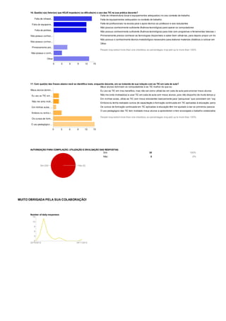 16. Qual(is) o(s) fator(es) que HOJE impede(m) ou dificulta(m) o uso das TIC na sua prática docente?
Falta de infraestrutura (local e equipamentos adequados) no seu contexto de trabalho
Falta de equipamentos adequados no contexto de trabalho
Falta de profissionais na escola para o apoio técnico ao professor e aos estudantes
Não possuo conhecimento suficiente (fluência tecnológica) para operar os computadores
Não possuo conhecimento suficiente (fluência tecnológica) para lidar com programas e ferramentas básicas como: word
Primeiramente preciso conhecer as tecnologias disponíveis e saber bem utilizá-las, para depois propor um trabalho ped
Não possuo o conhecimento téorico-metodológico necessário para elaborar materiais didáticos e colocar em prática me
Other
People may select more than one checkbox, so percentages may add up to more than 100%.
17. Com qual(is) das frases abaixo você se identifica mais, enquanto docente, em se tratando de sua relação com as TIC em sala de aula?
Meus alunos dominam os computadores e as TIC melhor do que eu
Eu uso as TIC em meu benefício, mas não sei como utilizá-las em sala de aula para ensinar meus alunos
Não me sinto motivado(a) a usar TIC em sala de aula com meus alunos, pois não disponho de muito tempo para estuda
Em minhas aulas, utilizo as TIC com meus estudantes basicamente para “pesquisas” que consistem em “copiar e colar
Embora eu tenha realizado cursos de capacitação e formação continuada em TIC aplicadas à educação, percebo que mi
Os cursos de formação continuada em TIC aplicadas à educação têm me ajudado a dar os primeiros passos para utilizá
O uso pedagógico das TIC tem motivado meus alunos a aprenderem e tem encorajado o trabalho colaborativo e a
People may select more than one checkbox, so percentages may add up to more than 100%.
AUTORIZAÇÃO PARA COMPILAÇÃO, UTILIZAÇÃO E DIVULGAÇÃO DAS RESPOSTAS:
Sim 30 100%
Não 0 0%
MUITO OBRIGADA PELA SUA COLABORAÇÃO!
Number of daily responses
 