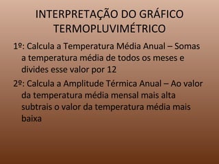 INTERPRETAÇÃO DO GRÁFICO TERMOPLUVIMÉTRICO 1º: Calcula a Temperatura Média Anual – Somas a temperatura média de todos os meses e divides esse valor por 12 2º: Calcula a Amplitude Térmica Anual – Ao valor da temperatura média mensal mais alta subtrais o valor da temperatura média mais baixa 