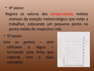 4º passo: Regista os valores das  temperaturas  médias mensais da estação meteorológica que estás a trabalhar, colocando um pequeno ponto no ponto médio do respectivo mês 5º passo: Une os pontos – sem utilizares a régua – formando uma linha que cobrirás com o lápis vermelho 