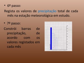 6º passo: Regista os valores de  precipitação  total de cada mês na estação meteorológica em estudo. 7º passo: Constrói barras de precipitação, de acordo com os valores registados em cada mês 