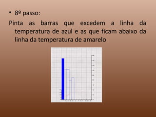 8º passo: Pinta as barras que excedem a linha da temperatura de azul e as que ficam abaixo da linha da temperatura de amarelo 