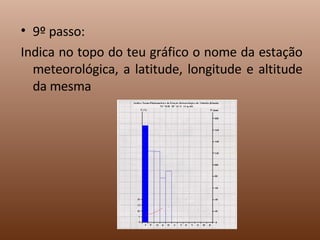 9º passo: Indica no topo do teu gráfico o nome da estação meteorológica, a latitude, longitude e altitude da mesma 