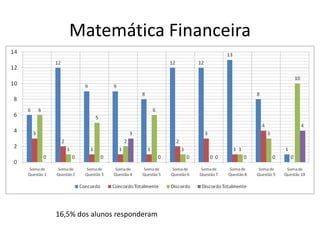 Matemática Financeira




16,5% dos alunos responderam
 