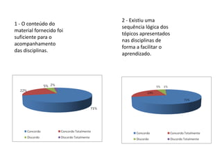 2 - Existiu uma
1 - O conteúdo do
                         sequência lógica dos
material fornecido foi
                         tópicos apresentados
suficiente para o
                         nas disciplinas de
acompanhamento
                         forma a facilitar o
das disciplinas.
                         aprendizado.
 
