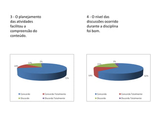 3 - O planejamento   4 - O nível das
das atividades       discussões ocorrido
facilitou a          durante a disciplina
compreensão do       foi bom.
conteúdo.
 