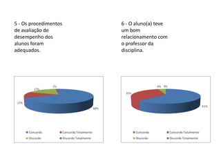 5 - Os procedimentos   6 - O aluno(a) teve
de avaliação de        um bom
desempenho dos         relacionamento com
alunos foram           o professor da
adequados.             disciplina.
 