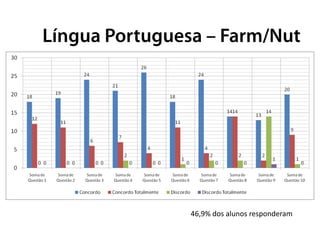 46,9% dos alunos responderam
 