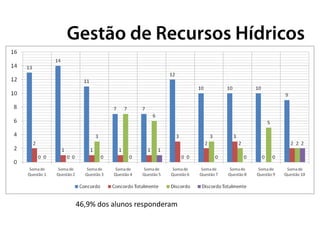 46,9% dos alunos responderam
 
