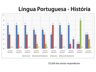 13,16% dos alunos responderam
 