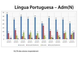 53,7% dos alunos responderam
 