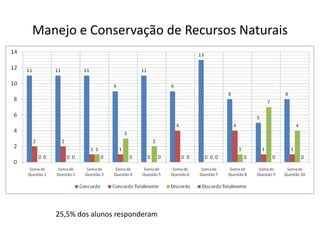 Manejo e Conservação de Recursos Naturais




   25,5% dos alunos responderam
 