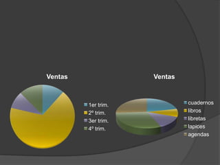Graficos urrutia