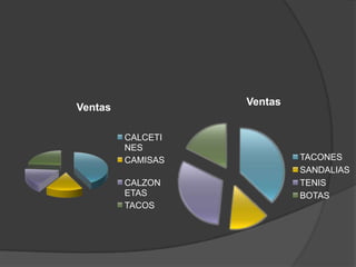 Graficos urrutia