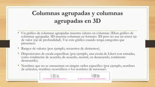 Columnas agrupadas y columnas
agrupadas en 3D
• Un gráfico de columnas agrupadas muestra valores en columnas 2D.un gráfico de
columnas agrupadas 3D muestra columnas en formato 3D pero no usa un tercer eje
de valor (eje de profundidad). Use este gráfico cuando tenga categorías que
presenten:
• Rangos de valores (por ejemplo, recuentos de elementos).
• Disposiciones de escala específicas (por ejemplo, una escala de Likert con entradas,
como totalmente de acuerdo, de acuerdo, neutral, en desacuerdo, totalmente
desacuerdo).
• Nombres que no se encuentran en ningún orden especifico (por ejemplo, nombres
de artículos, nombres geográficos o los nombres de personas).
 