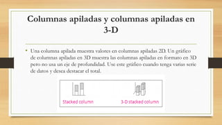 Columnas apiladas y columnas apiladas en
3-D
• Una columna apilada muestra valores en columnas apiladas 2D. Un gráfico
de columnas apiladas en 3D muestra las columnas apiladas en formato en 3D
pero no usa un eje de profundidad. Use este gráfico cuando tenga varias serie
de datos y desea destacar el total.
 