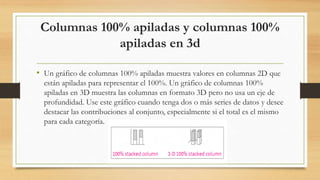 Columnas 100% apiladas y columnas 100%
apiladas en 3d
• Un gráfico de columnas 100% apiladas muestra valores en columnas 2D que
están apiladas para representar el 100%. Un gráfico de columnas 100%
apiladas en 3D muestra las columnas en formato 3D pero no usa un eje de
profundidad. Use este gráfico cuando tenga dos o más series de datos y desee
destacar las contribuciones al conjunto, especialmente si el total es el mismo
para cada categoría.
 