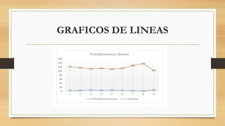 GRAFICOS DE LINEAS
 