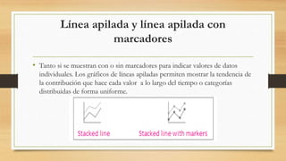Línea apilada y línea apilada con
marcadores
• Tanto si se muestran con o sin marcadores para indicar valores de datos
individuales. Los gráficos de líneas apiladas permiten mostrar la tendencia de
la contribución que hace cada valor a lo largo del tiempo o categorías
distribuidas de forma uniforme.
 