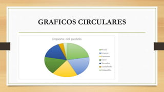 GRAFICOS CIRCULARES
 
