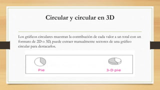 Circular y circular en 3D
Los gráficos circulares muestran la contribución de cada valor a un total con un
formato de 2D o 3D, puede extraer manualmente sectores de una gráfico
circular para destacarlos.
 
